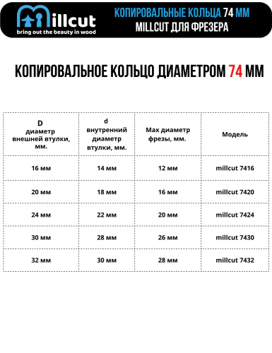 Копировальная втулка Макита 30 мм 7430 фото 2